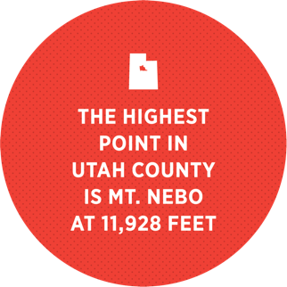 Fact about Utah