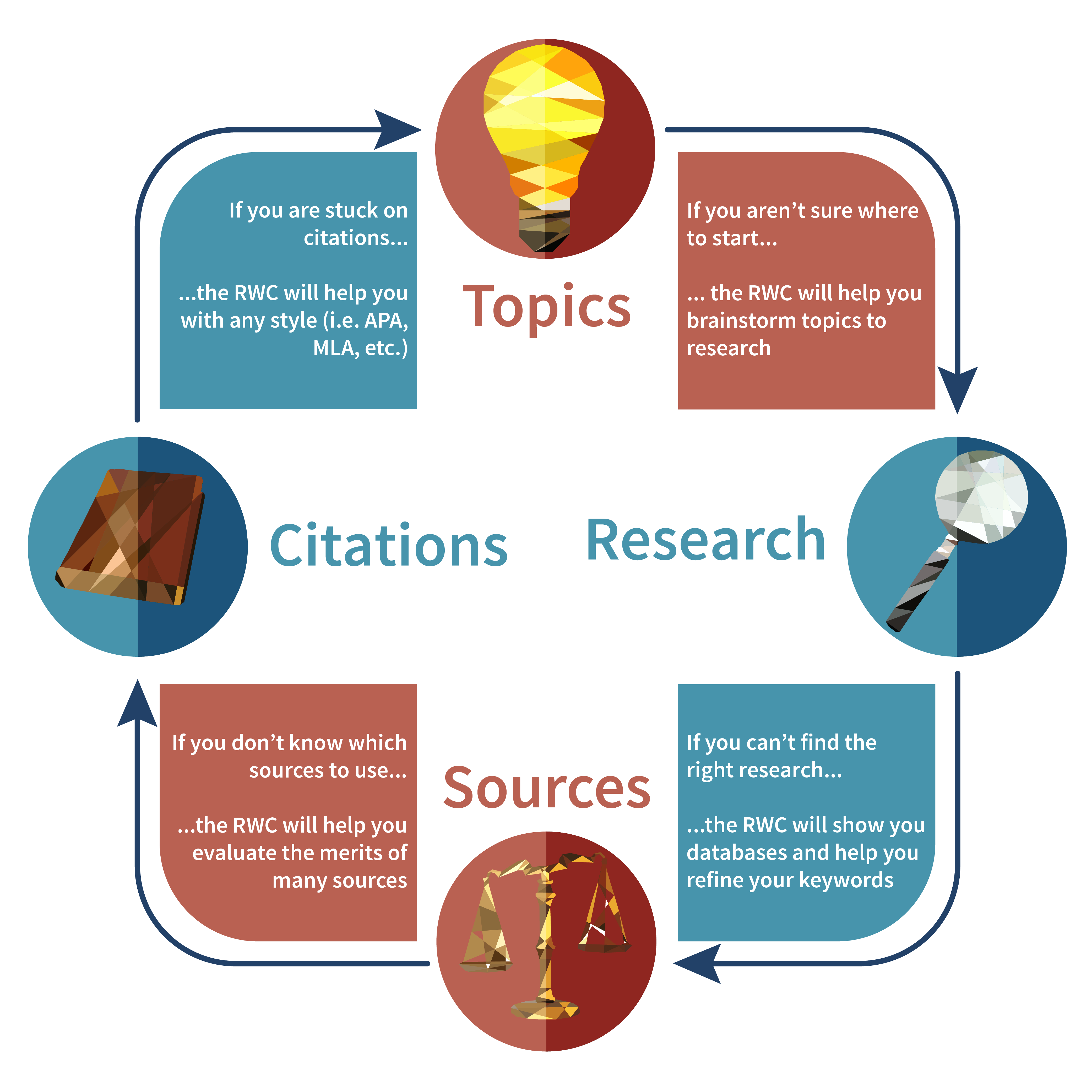 Research And Writing Center Services Hbll